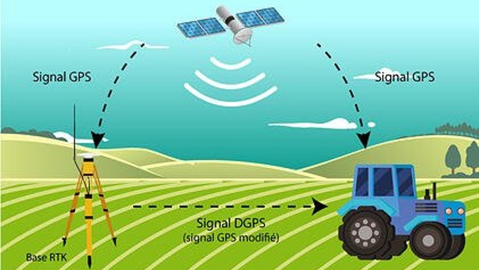 Abonnement antenne RTK